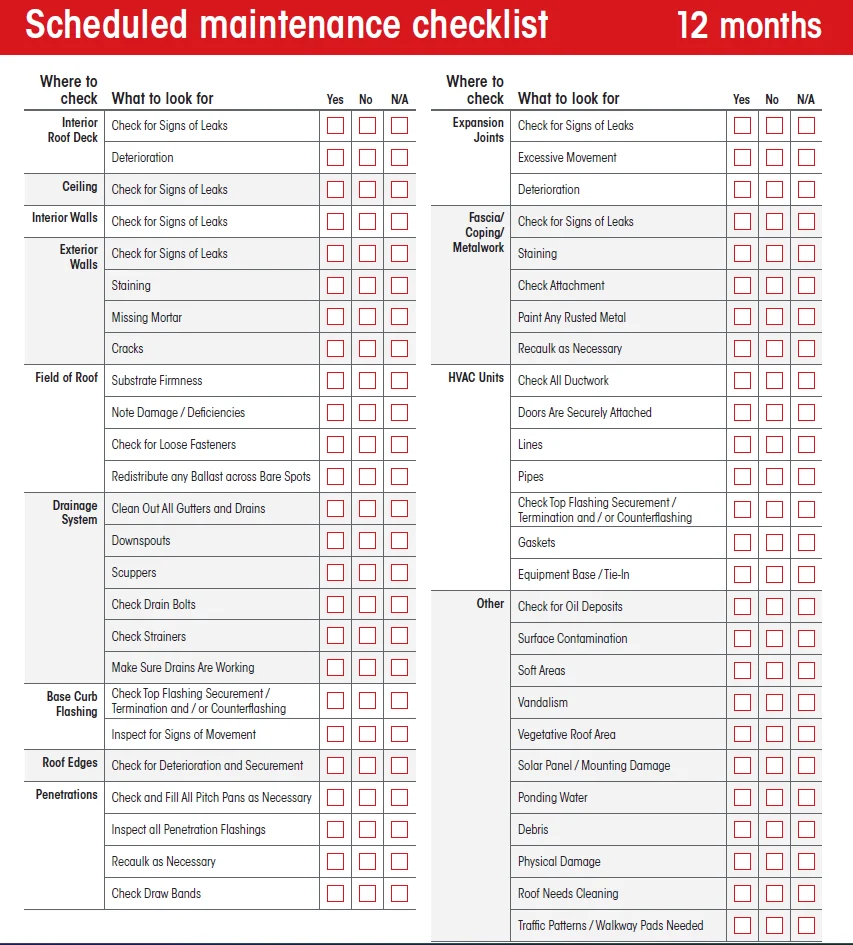 Scheduled Maintenance Checklist - GAF